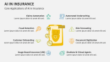 Core Applications of AI in Insurance - Slide 5