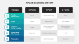 Apgar Scoring System - Slide 2