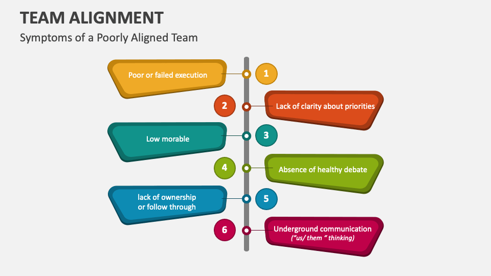 Team Alignment Template for PowerPoint and Google Slides - PPT Slides