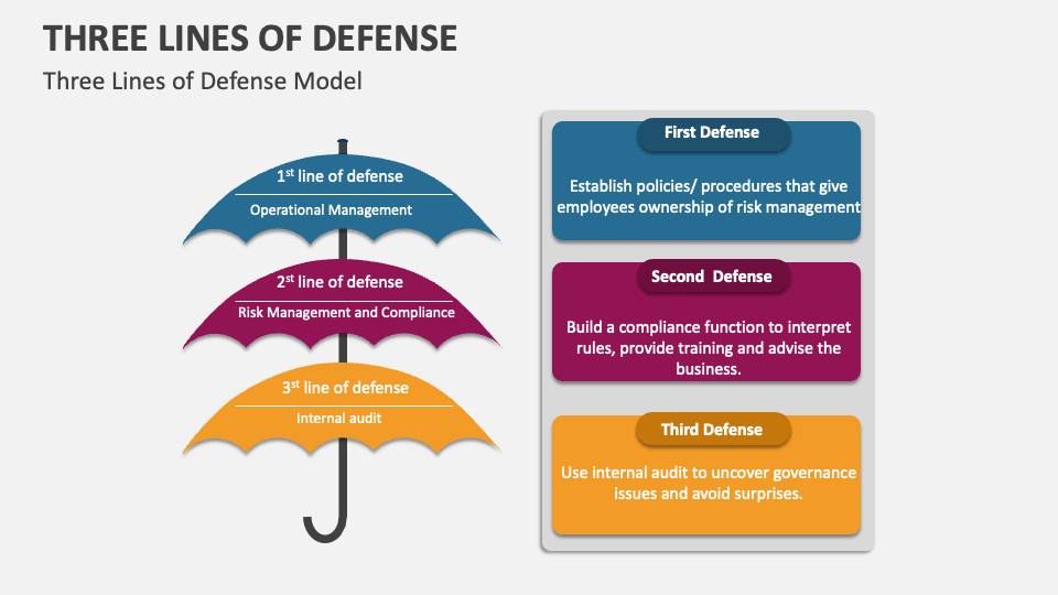 Three Lines of Defense Template for PowerPoint and Google Slides - PPT ...