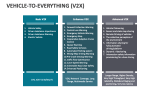 Vehicle-to-Everything (V2X) - Slide 7