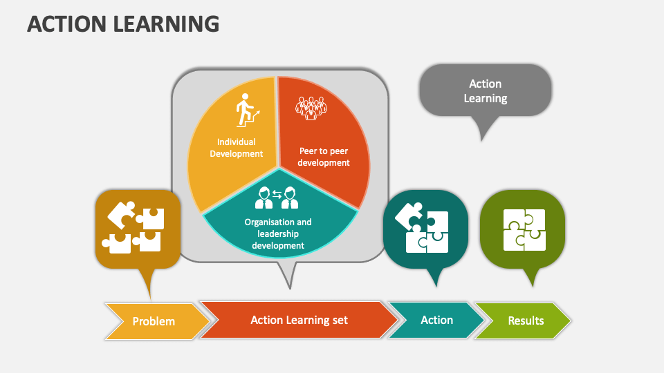 Action Learning Template for PowerPoint and Google Slides - PPT Slides