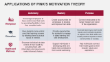 3 Key Drivers of Theory - Slide 4