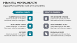 Impact of Perinatal Mental Health on Parent and Child - Slide 6