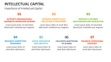 Importance of Intellectual Capital - Slide 3