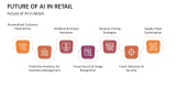 Future of Artificial Intelligence in Retail - Slide 6