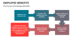 The Future of Employee Benefits - Slide 7