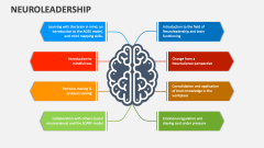 Neuroleadership - Slide 1
