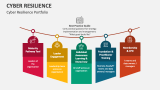 Cyber Resilience Portfolio - Slide 4
