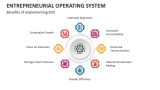 Benefits of Implementing Entrepreneurial Operating System (EOS) - Slide 8