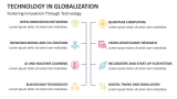Fostering Innovation Through Technology | Technology in Globalization - Slide 6