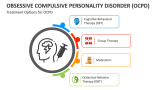 Treatment Options for Obsessive Compulsive Personality Disorder (OCPD) - Slide 6