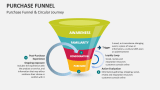 Purchase Funnel & Circular Journey - Slide 1
