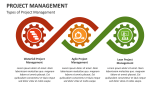 Types of Project Management - Slide 3