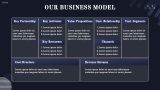 Financial Metrics - Slide 12