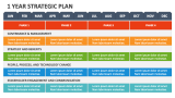 1 Year Strategic Plan - Slide 3