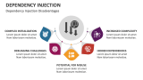 Dependency Injection Disadvantages - Slide 8