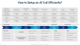 AI Center of Excellence (AI COE) - Slide 7