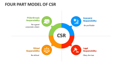 Four Part Model of CSR - Slide 1
