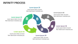 Infinity Process - Slide 4
