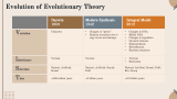 Theories of Evolution - Slide 3