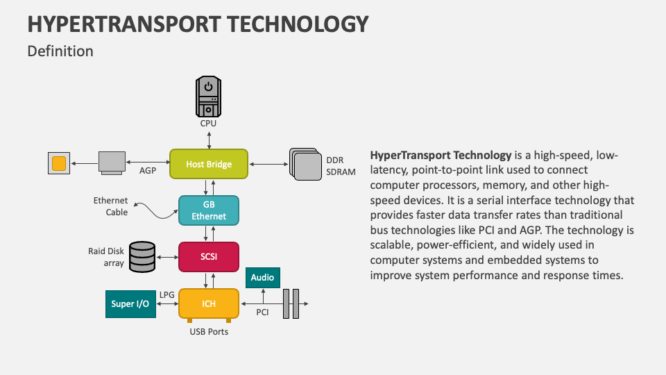 HyperTransport Technology PowerPoint and Google Slides Template PPT