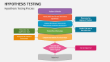 Hypothesis Testing Process - Slide 1