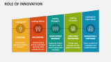 Role of Innovation - Slide 3