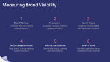 Brand Visibility - Slide 9