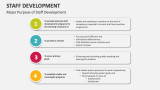 Major Purpose of Staff Development - Slide 5