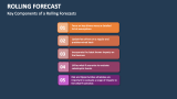 Key Components of a Rolling Forecasts - Slide 5