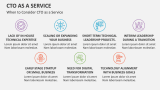 When to Consider CTO as a Service - Slide 4