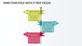 Direction Pole with 3 Text Fields - Slide 1