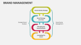 Brand Management Template for PowerPoint and Google Slides - PPT Slides