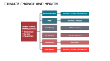Climate Change and Health - Slide 12