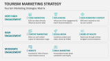 Tourism Marketing Strategies Matrix - Slide 3