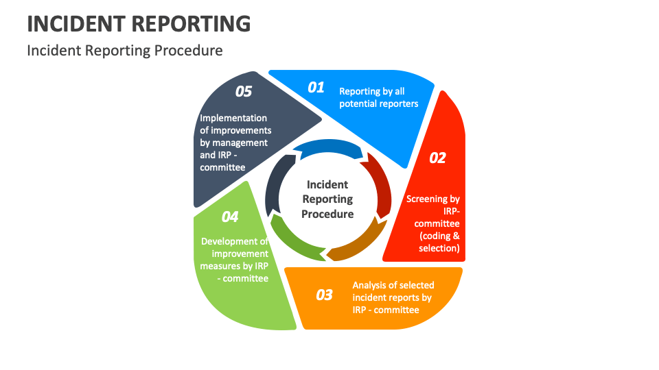 Incident Reporting Template for PowerPoint and Google Slides - PPT Slides image.