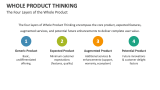The Four Layers of the Whole Product Thinking - Slide 3