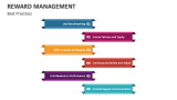 Best Practices of Reward Management - Slide 5