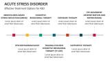 Effective Treatment Options for Acute Stress Disorder - Slide 7