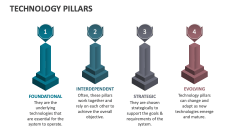 Technology Pillars - Slide 1
