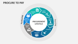 Procure to Pay - Slide 3
