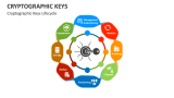 Cryptographic Keys Lifecycle - Slide 3