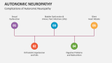 Complications of Autonomic Neuropathy - Slide 6