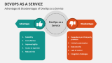 Advantages & Disadvantages of DevOps as a Service - Slide 6