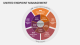 Unified Endpoint Management - Slide 3