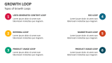 Types of Growth Loops - Slide 4