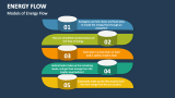 Models of Energy Flow - Slide 4