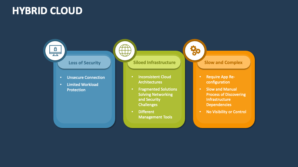 Hybrid Cloud Template for PowerPoint and Google Slides - PPT Slides