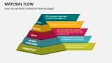How can we Build a Material Flow Strategy? - Slide 6